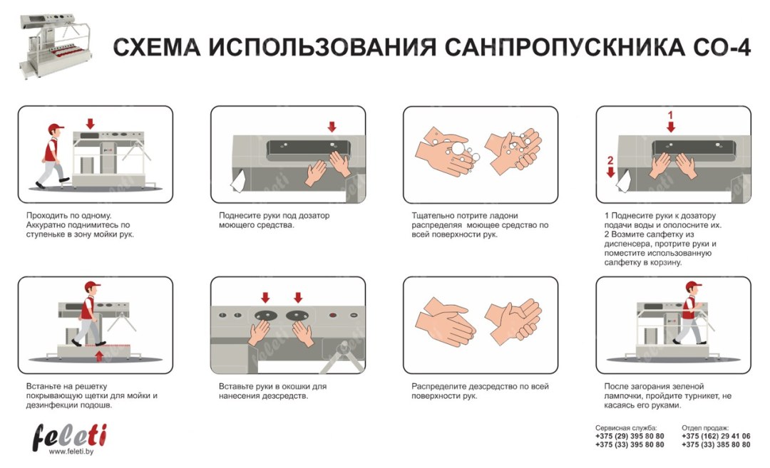 Reglas de Sanpproplel para su uso