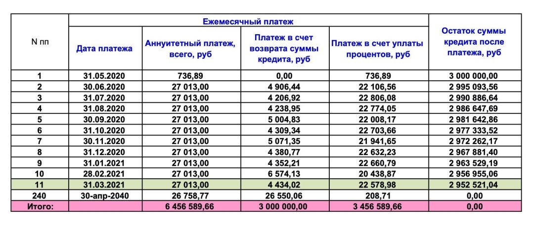 Horario de pagos mensuales