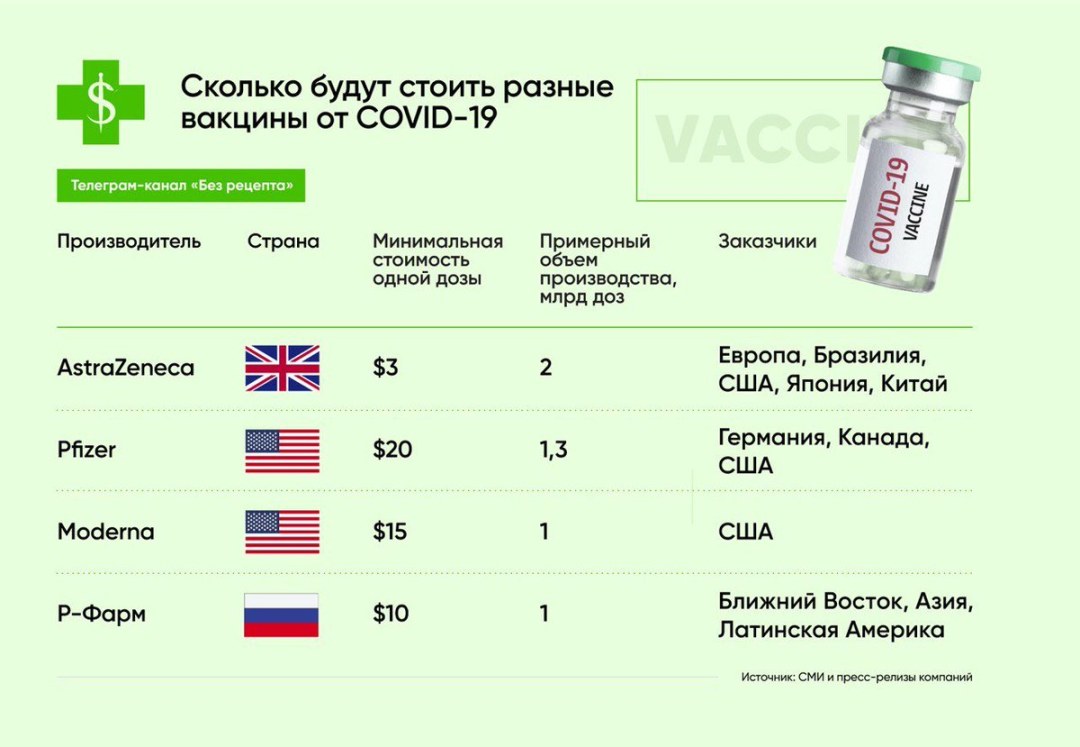 Vacunas de coronavirus en la mesa del mundo