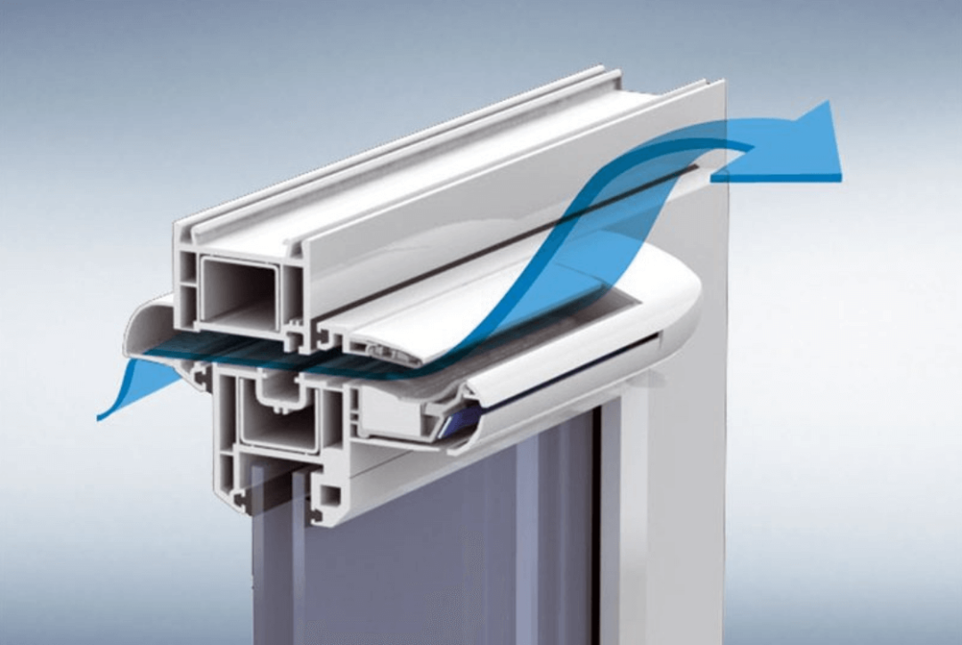 Accesorios de roto para ventanas de plástico Schuco