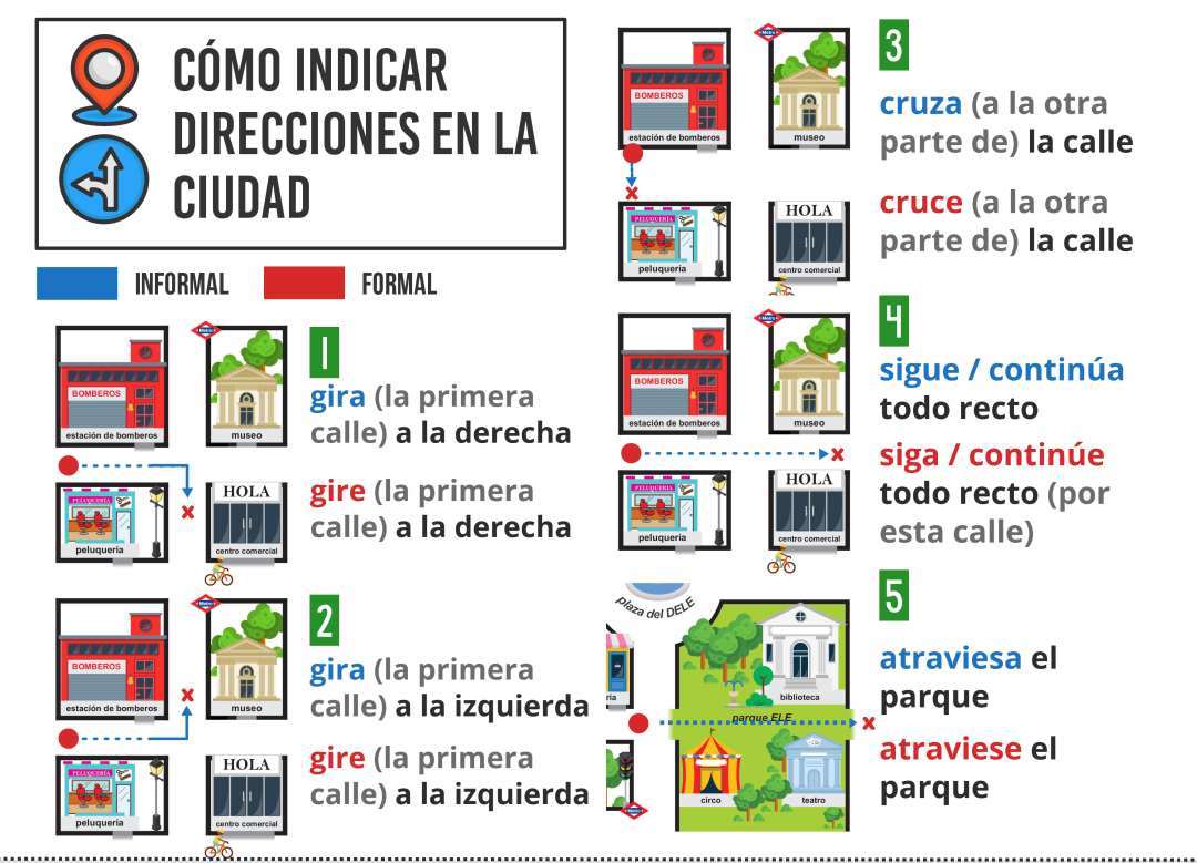 El plan de la ciudad española