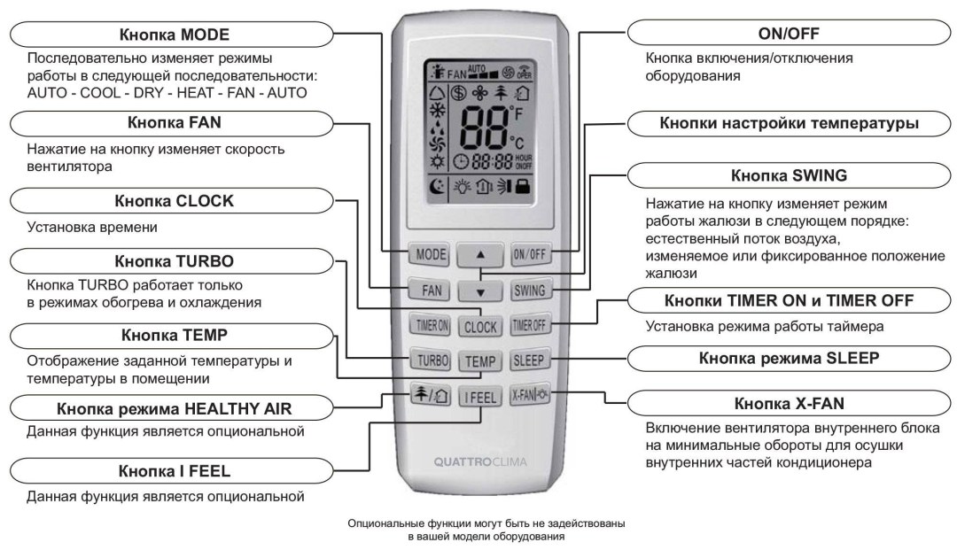 Drenaje de Serena Abweh