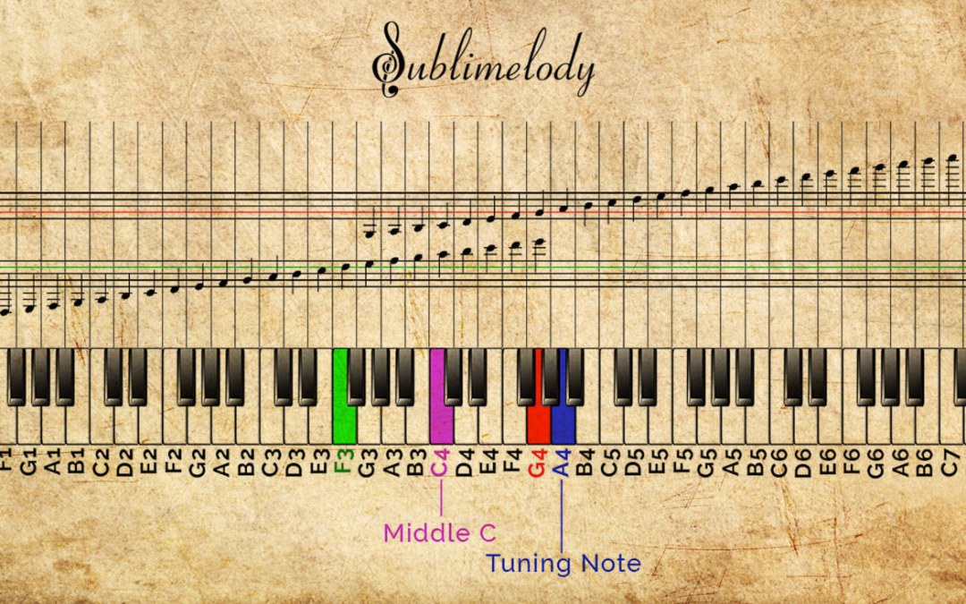 Rauf y faik notas de canciones para piano