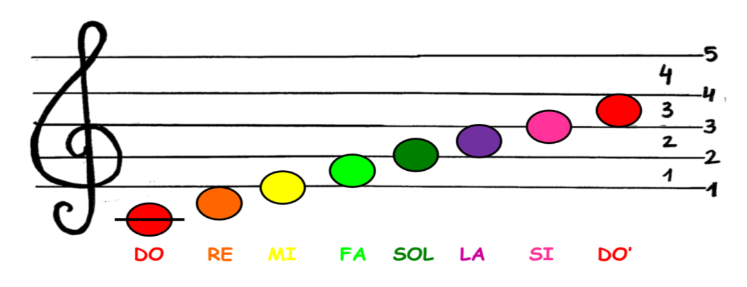 Pegatinas para registros