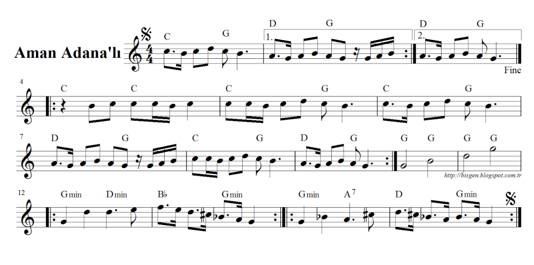 Notas de piano