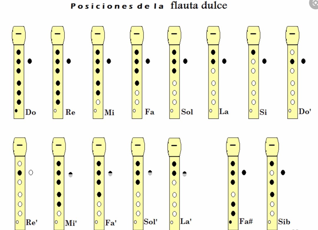 Teclado de piano 4 octavas