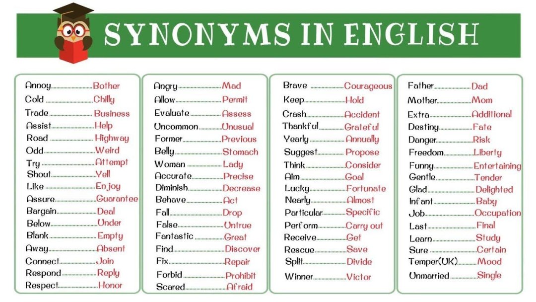 Sinónimos en inglés