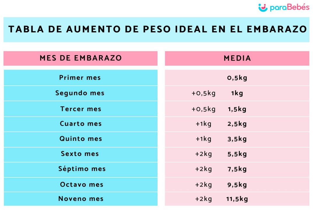 Dieta saludable