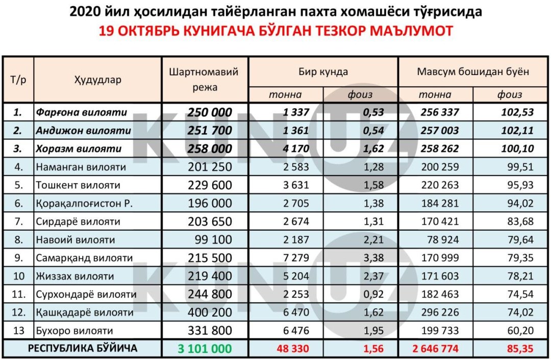 SA 07.6 Circuito de accionamiento eléctrico AUMA
