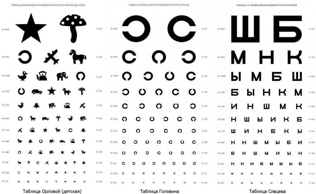 Mesa para verificar la agudeza visual en niños