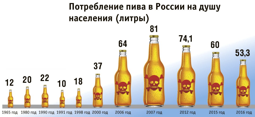 ¿Cuántos por ciento de alcohol en cerveza?