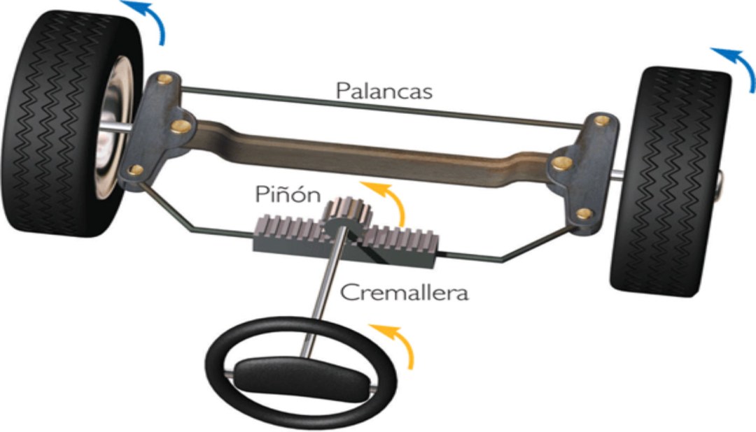 Cremallera Auto