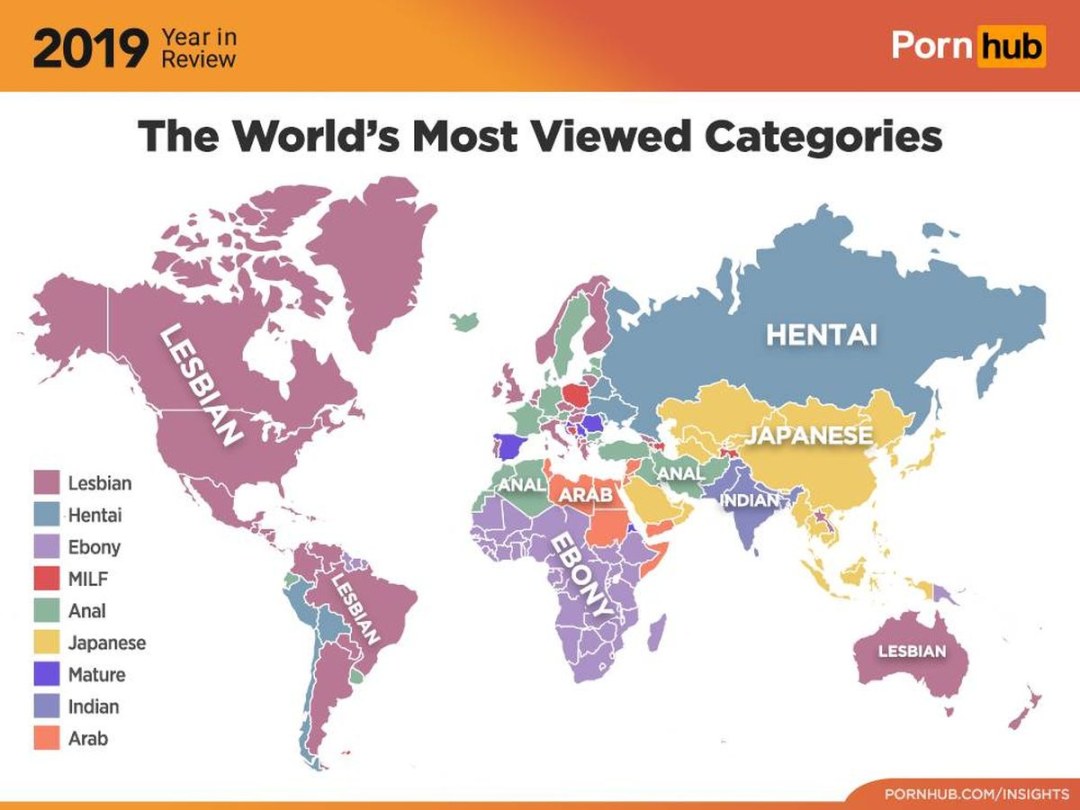 Estadísticas de pornhab para 2020