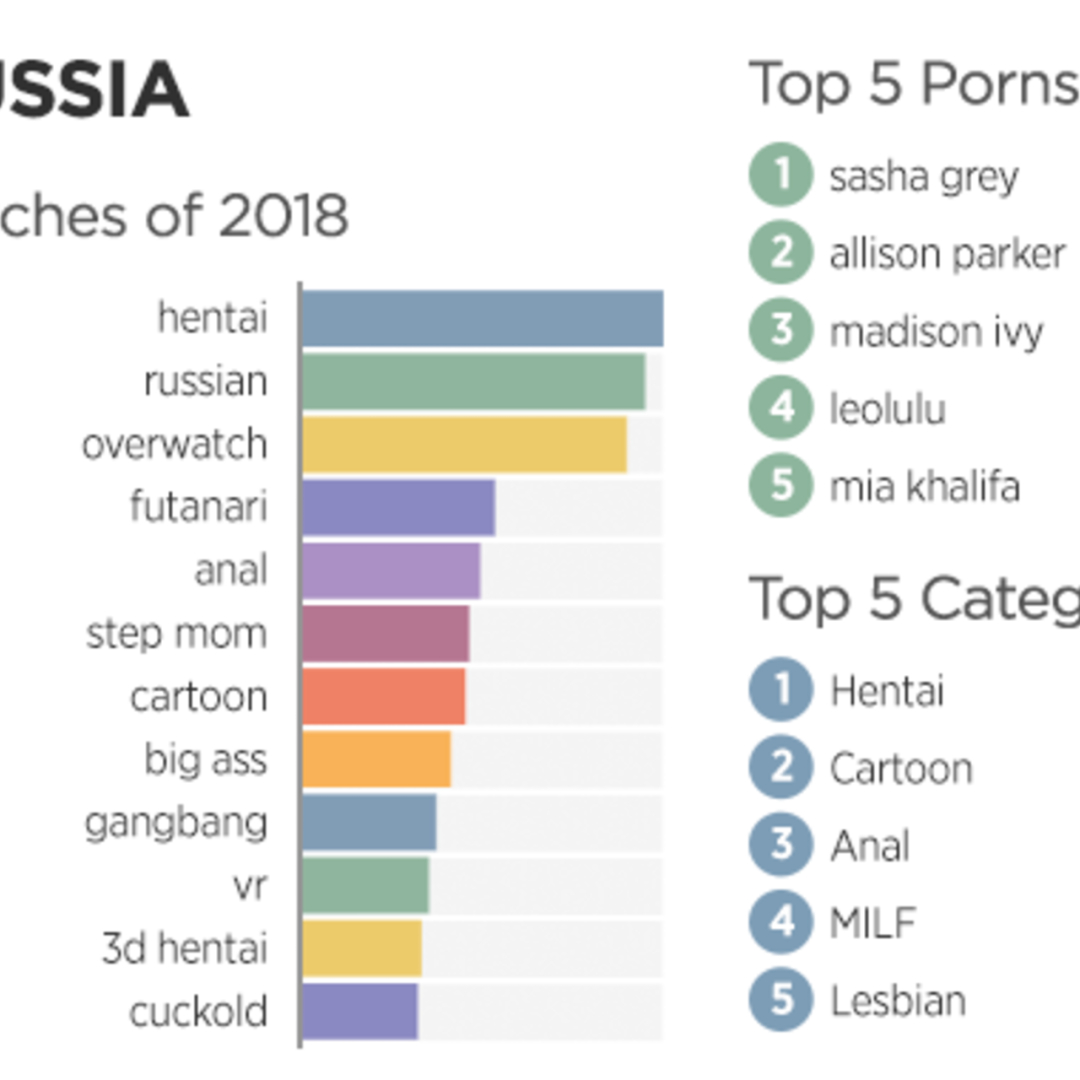 Estadísticas de solicitudes porno de solicitudes