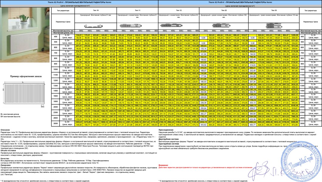 Completar el monitoreo