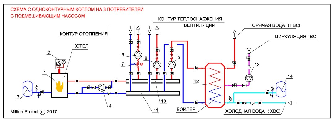 Enlace al perfil Yandex