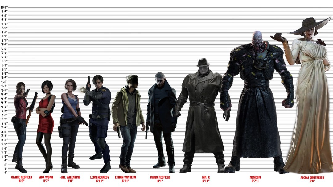Cuenta de personajes malvados residentes