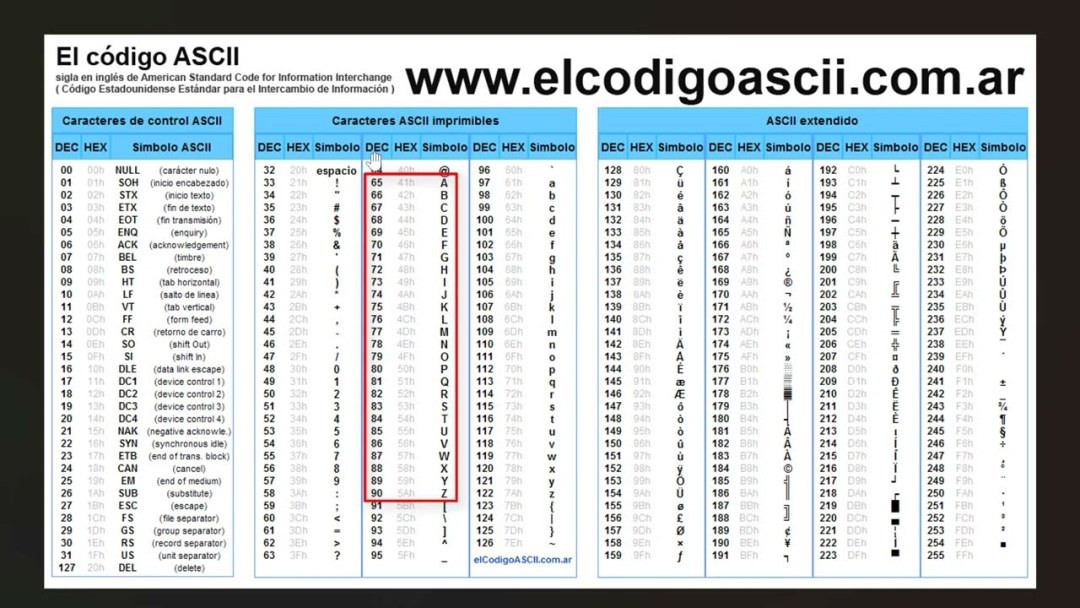Mesa de codificación
