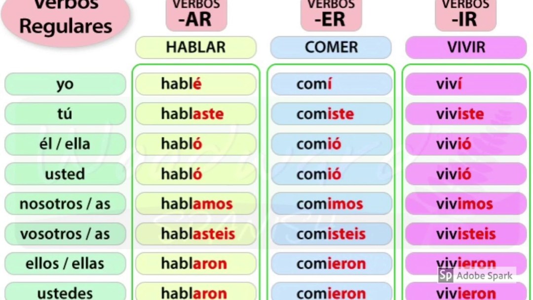 Tiempo futuro en español