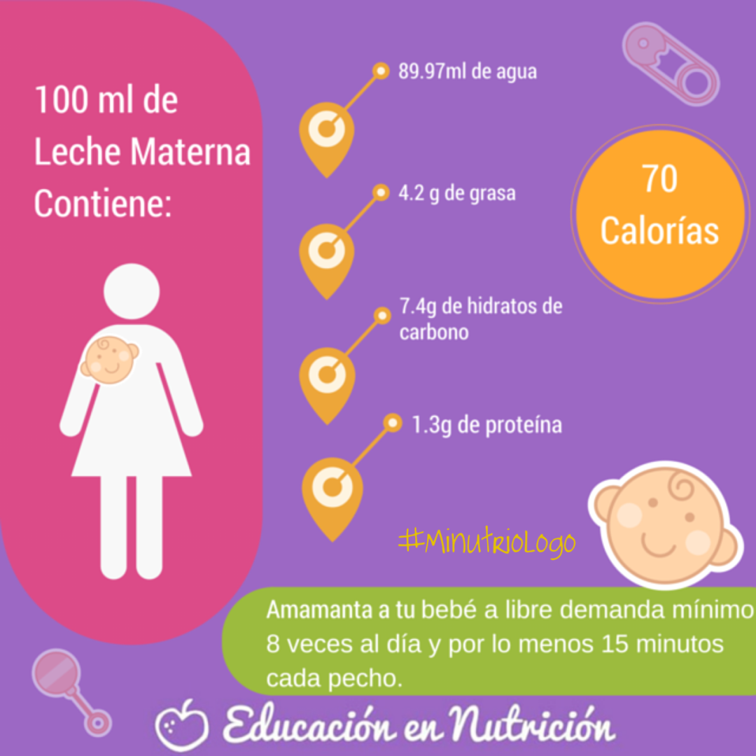 Leche materna versus fórmula