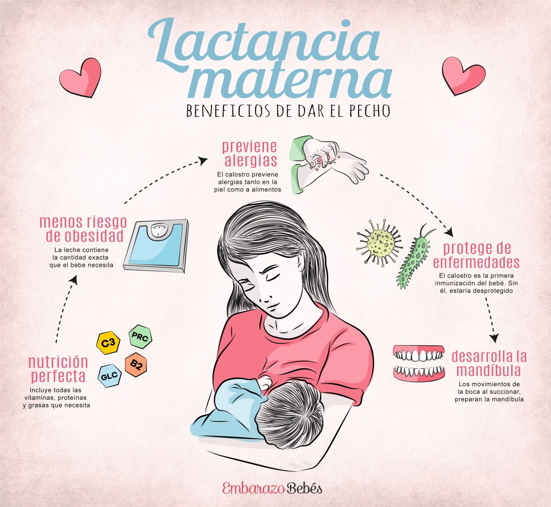 Transferencias blancas de la leche