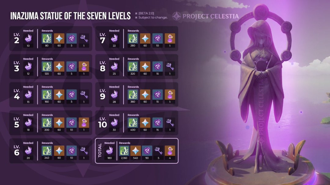 Posibilidad de que los personajes caen en las estrellas de Brawl