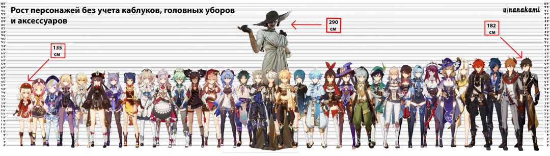 Impacto de Sumer Genshin