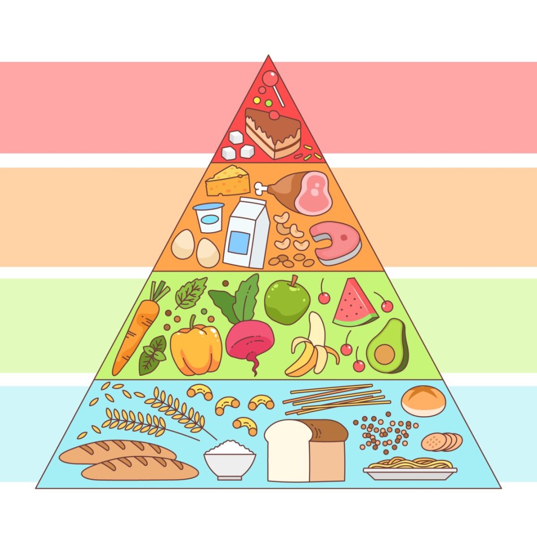 Pirámide de la pirámide de alimentos