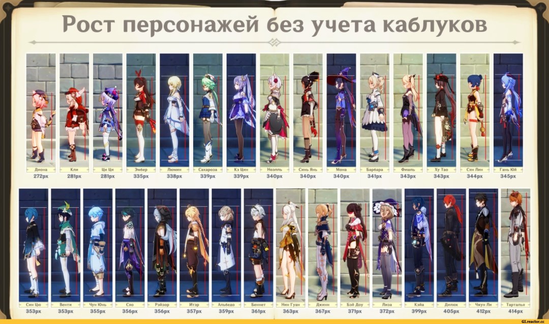 Los personajes Genshin impactan el crecimiento de los personajes