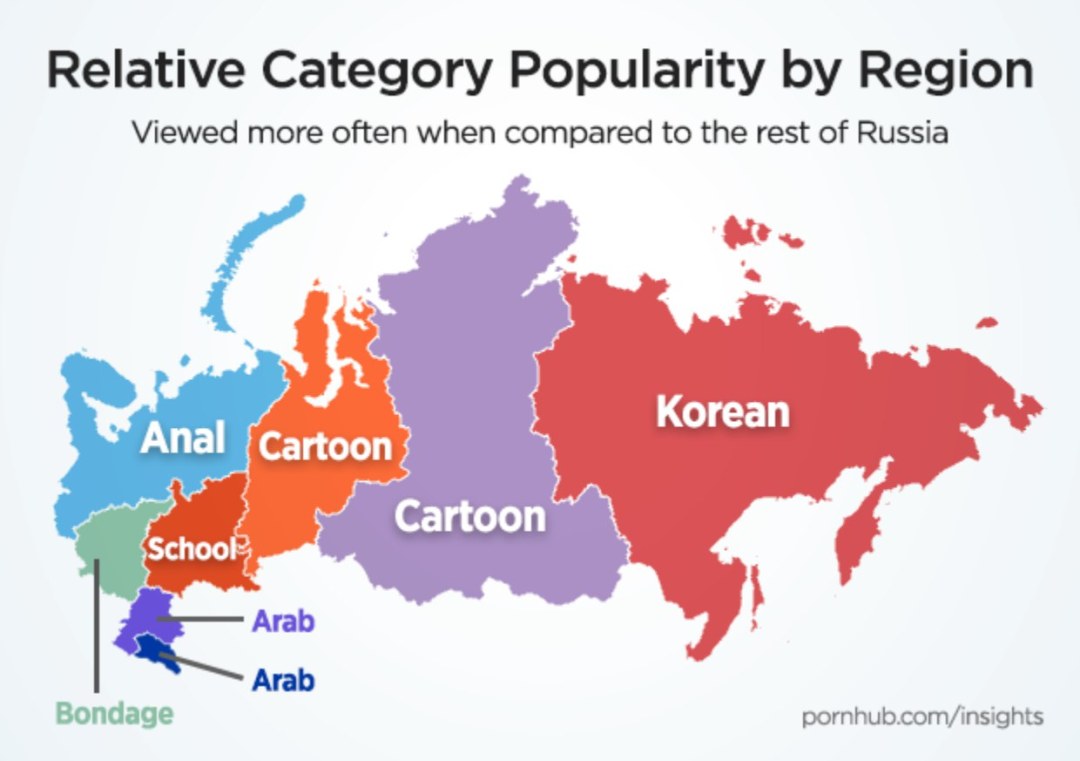 Estadística pornhab
