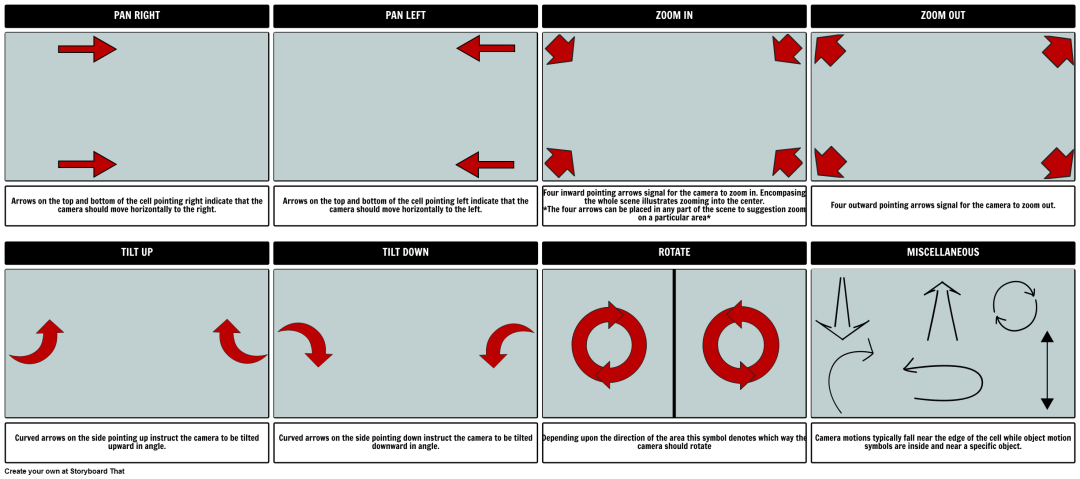 Movimiento de la cámara