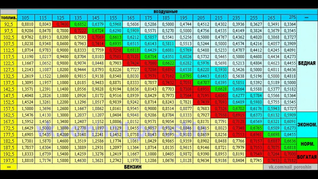 Mesa de carburador Sogers 21083