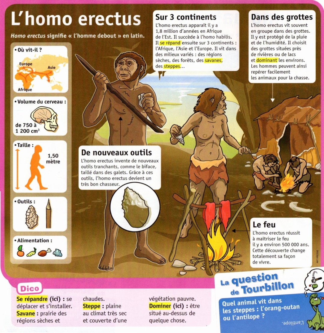 Producción de fuego con personas primitivas