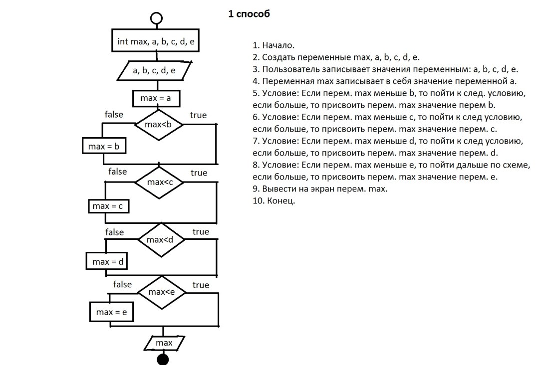 Izomers dimetil pentan