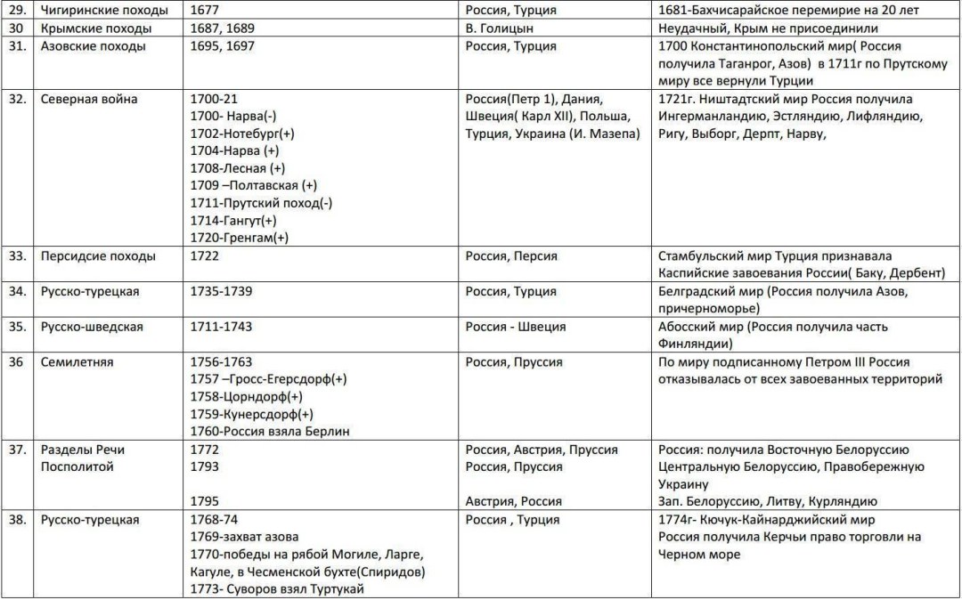 Príncipe de Persia Guerrero dentro de Shadi