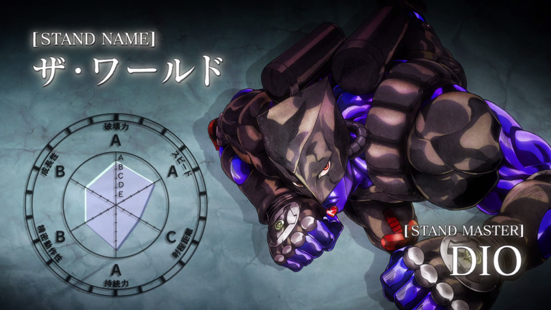 Jojo Star Platinum Stand Power