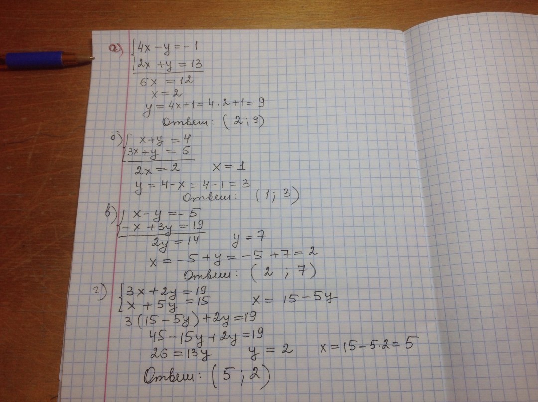 Cu CE2