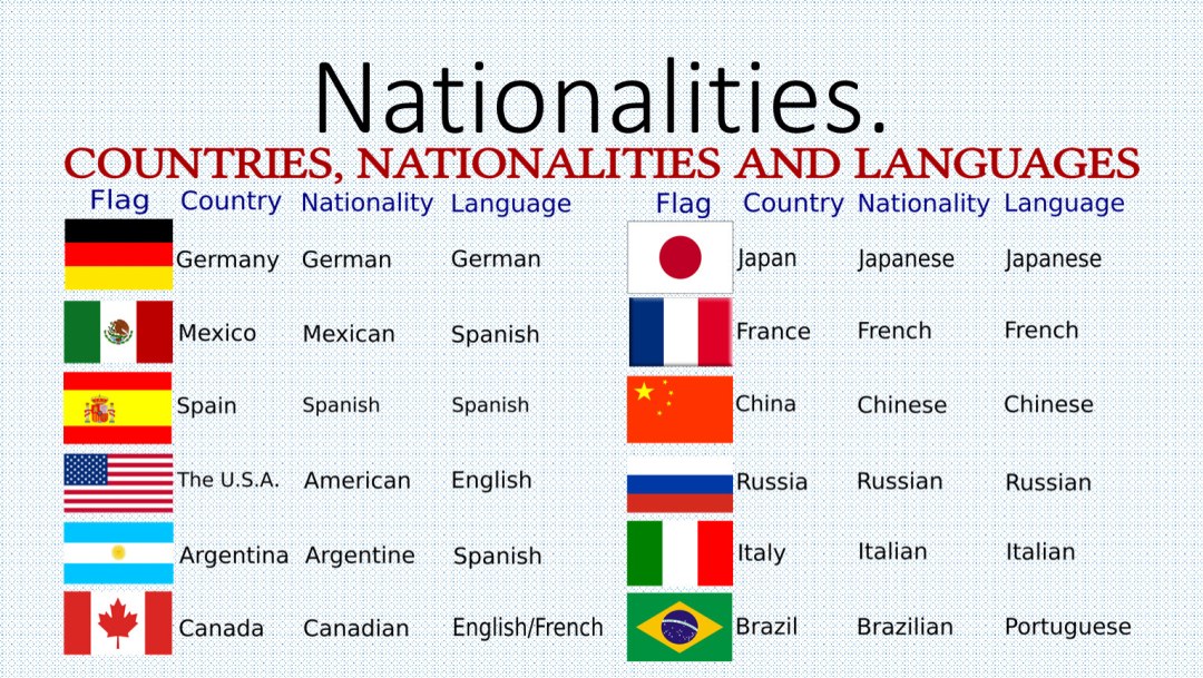Tabla de idiomas de nacionalidad del país