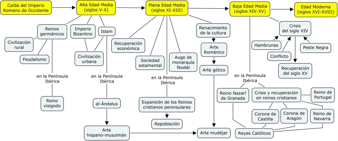 Emperadores de la antigua cronología de Roma