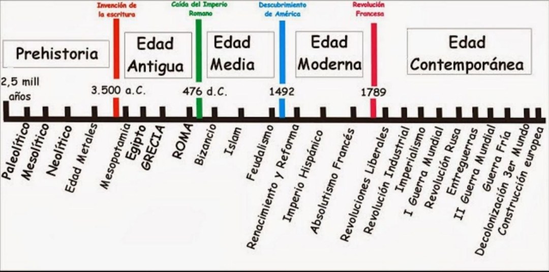 Clasificación de Imperio Armin
