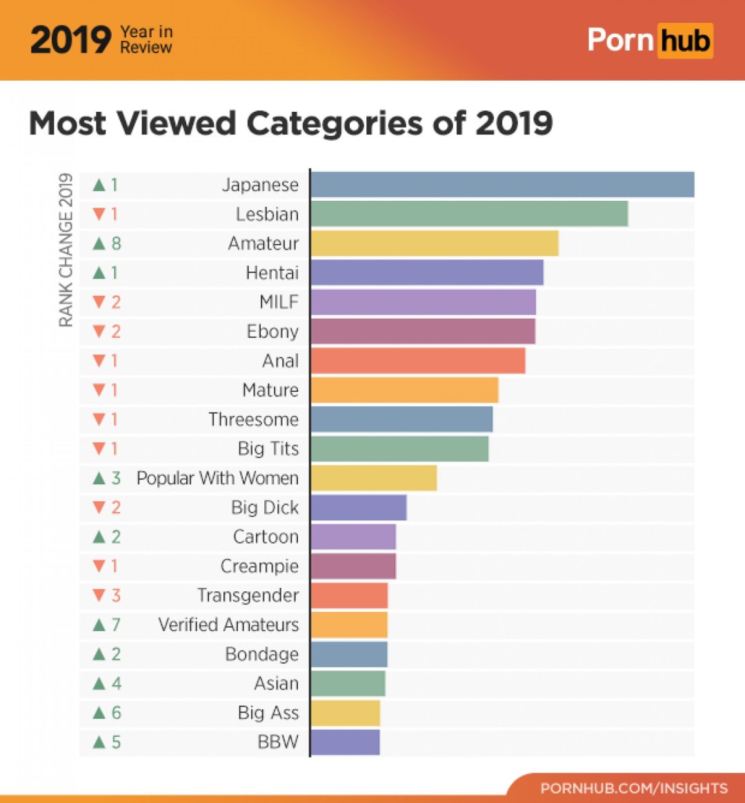 Estadística pornohab 2019
