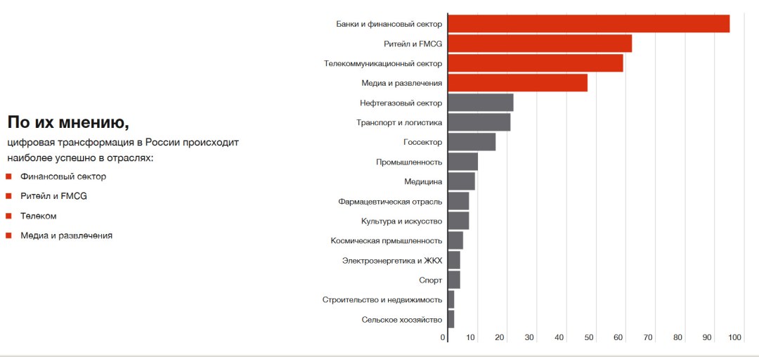 Transformación digital de Rusia
