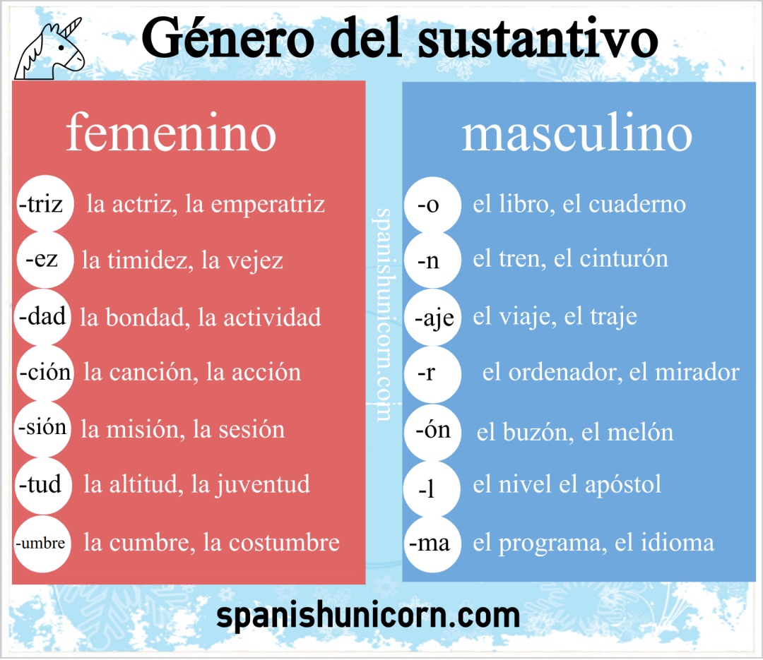 Sustento en español