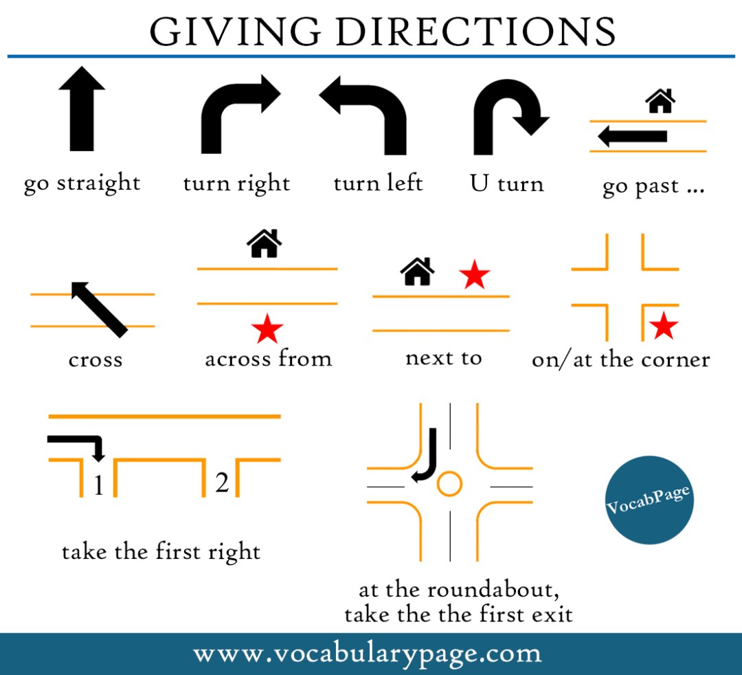Direcciones de movimiento en inglés