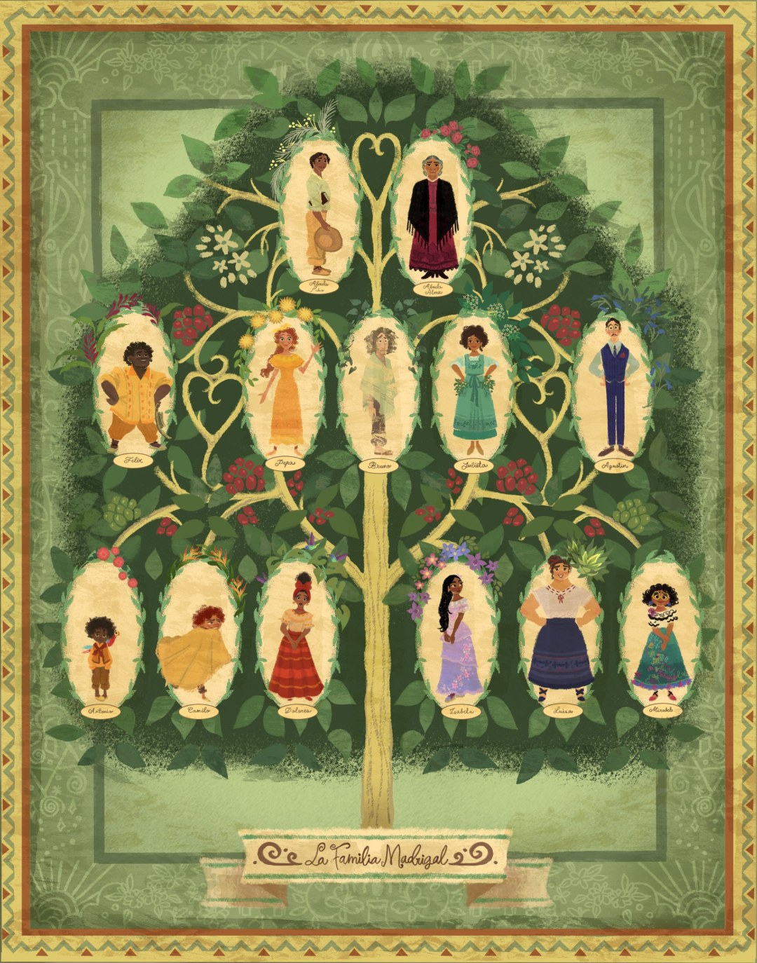 Árbol genealógico de la familia de Madrigal