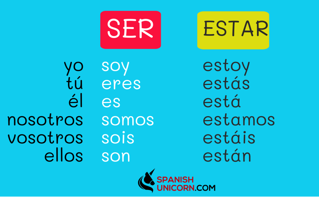 Verbo estar en español