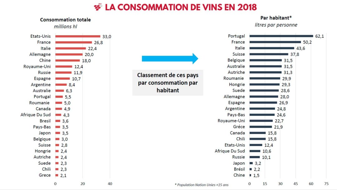 La producción de vino en el mundo para países