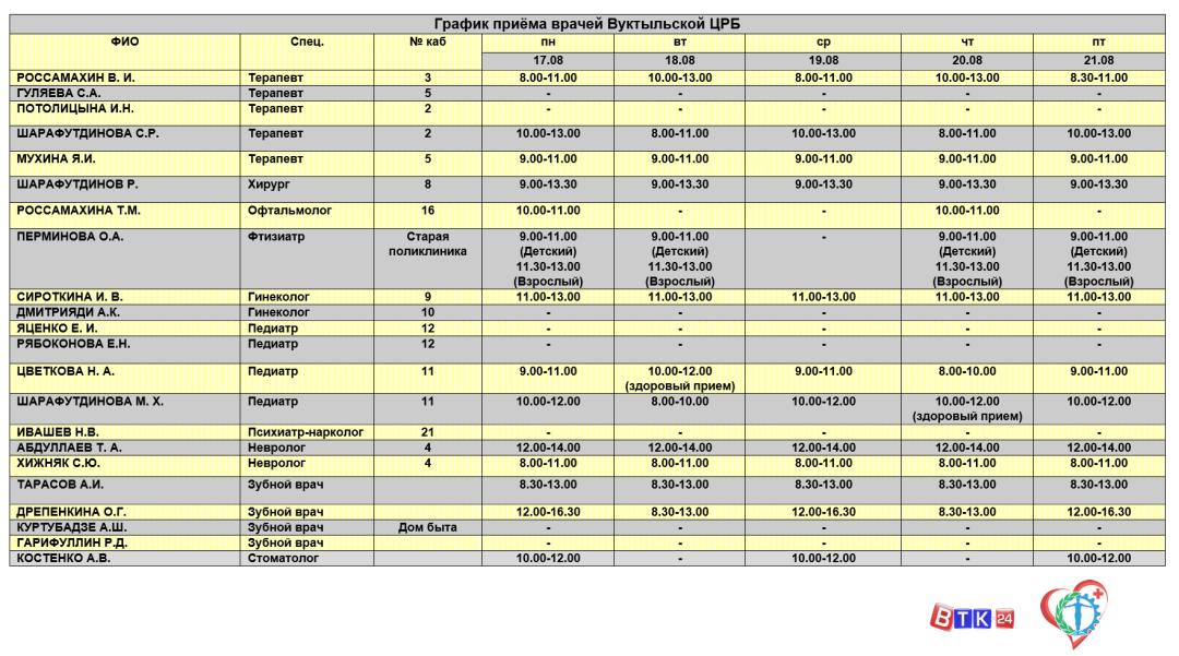 Horario del trabajo de los médicos
