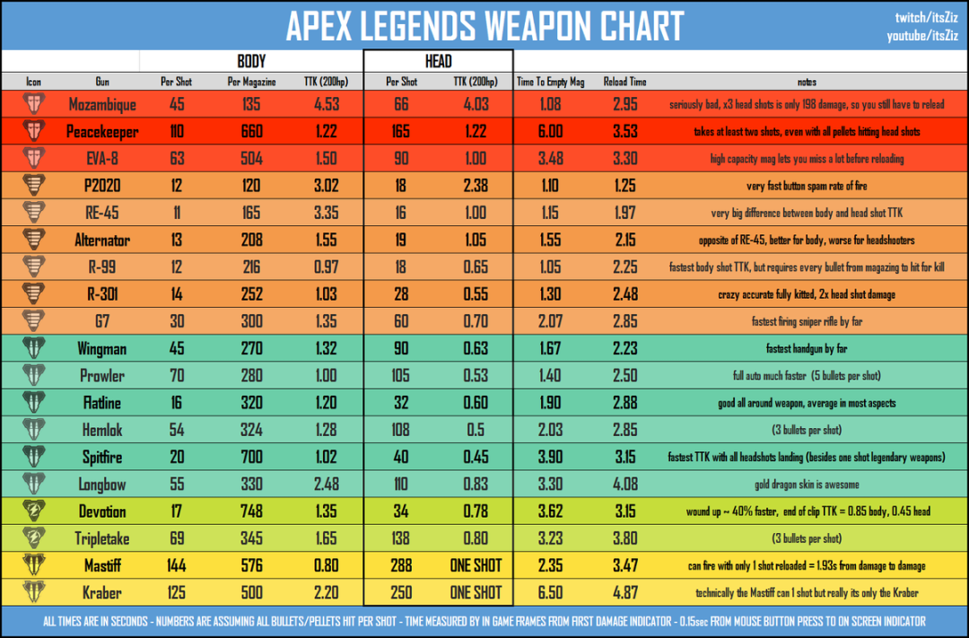 Gato de leyendas de apex