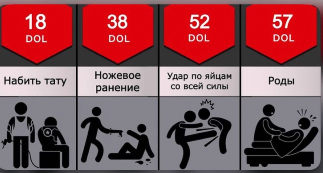 Las cosas más dolorosas para los humanos